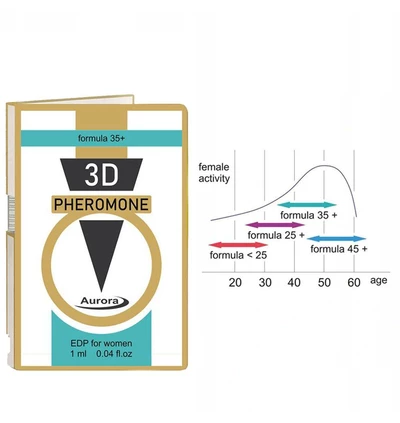 Aurora Labs 3D Pheromone 35 Plus 1Ml. - Feromony Damskie